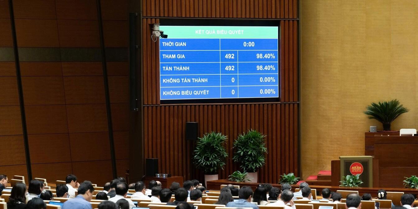Quốc hội thông qua Luật Tín ngưỡng, tôn giáo (sửa đổi)