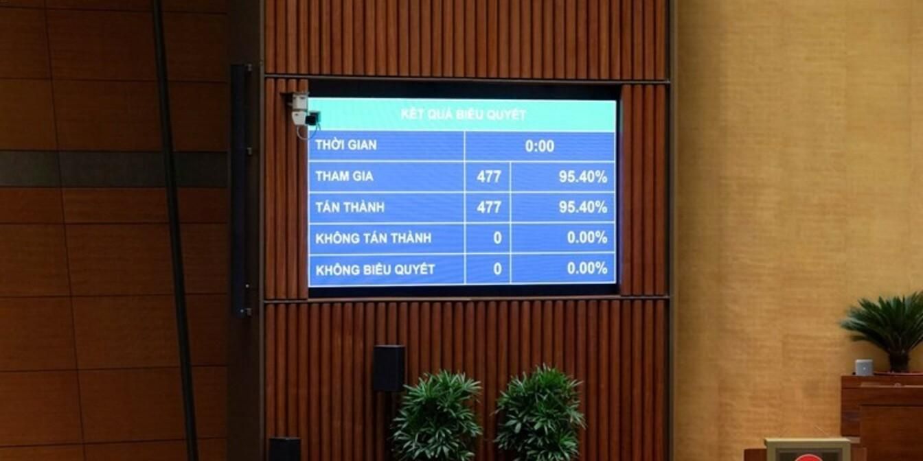 Quốc hội biểu quyết thông qua Nghị quyết Kỳ họp thứ Nhất, Quốc hội khoá XVI