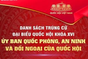 Danh sách các đồng chí thuộc Ủy ban Quốc phòng, An ninh và Đối ngoại của Quốc hội trúng cử đại biểu Quốc hội khóa XVI