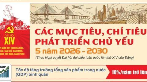 Các mục tiêu, chỉ tiêu phát triển chủ yếu 5 năm 2026 - 2030