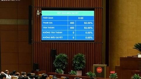 Quốc hội thông qua Nghị quyết về thuế bảo vệ môi trường, thuế giá trị gia tăng, thuế tiêu thụ đặc biệt đối với xăng, dầu và nhiên liệu bay