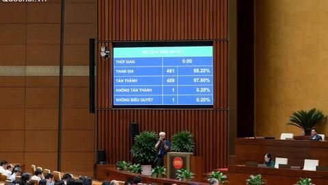 Quốc hội thông qua Luật sửa đổi, bổ sung một số điều của Luật Công chứng