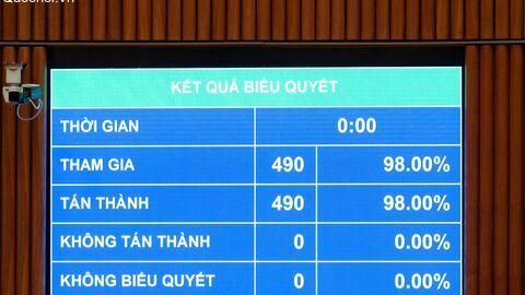 Quốc hội thông qua Nghị quyết về Chương trình giám sát của Quốc hội năm 2027