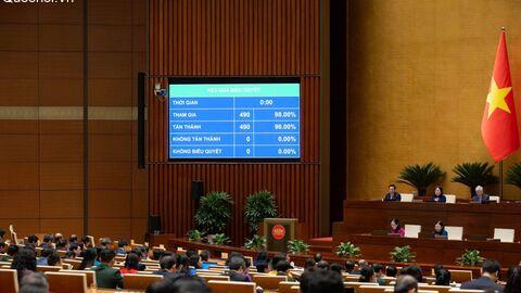 Chương trình giám sát của Quốc hội năm 2027