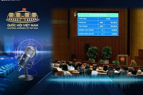Quốc hội thông qua Nghị quyết về thuế BVMT, thuế GTGT, thuế TTĐB đối với xăng, dầu và nhiên liệu bay