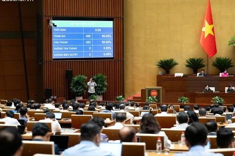 Quốc hội thông qua Nghị quyết về cơ chế phối hợp, chính sách đặc thù nâng cao hiệu quả phòng ngừa và giải quyết tranh chấp đầu tư quốc tế