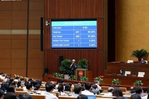 Quốc hội thông qua Luật sửa đổi, bổ sung một số điều của Luật Công chứng