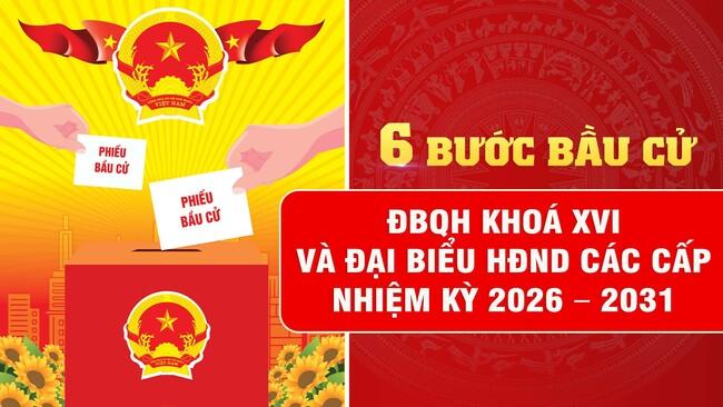 [Infographic] Quy trình 6 bước bầu cử ĐBQH khoá XVI và Đại biểu HĐND các cấp nhiệm kỳ 2026 – 2031