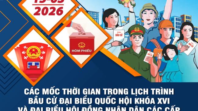 [Infographic] Các mốc thời gian chính trong lịch trình bầu cử ĐBQH khóa XVI và đại biểu HĐND các cấp nhiệm kỳ 2026 – 2031