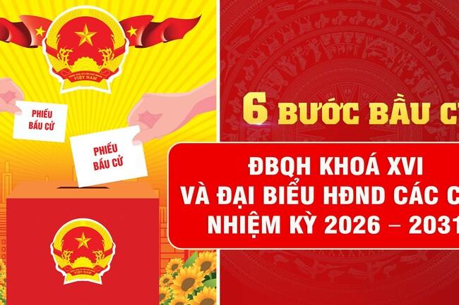 [Infographic] Quy trình 6 bước bầu cử ĐBQH khoá XVI và Đại biểu HĐND các cấp nhiệm kỳ 2026 – 2031