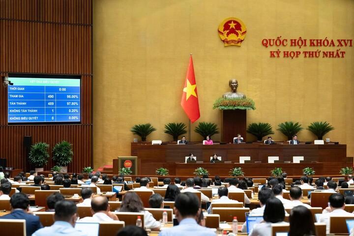 Ảnh: Quốc hội thông qua Luật sửa đổi, bổ sung một số điều của Luật Cơ quan đại diện nước Cộng hòa xã hội chủ nghĩa Việt Nam ở nước ngoài