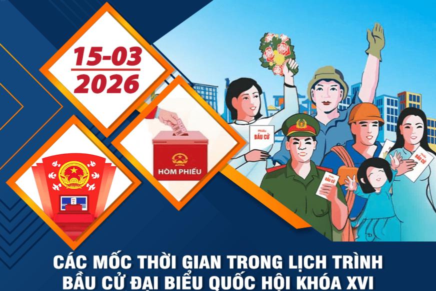 [Infographic] Các mốc thời gian chính trong lịch trình bầu cử ĐBQH khóa XVI và đại biểu HĐND các cấp nhiệm kỳ 2026 – 2031