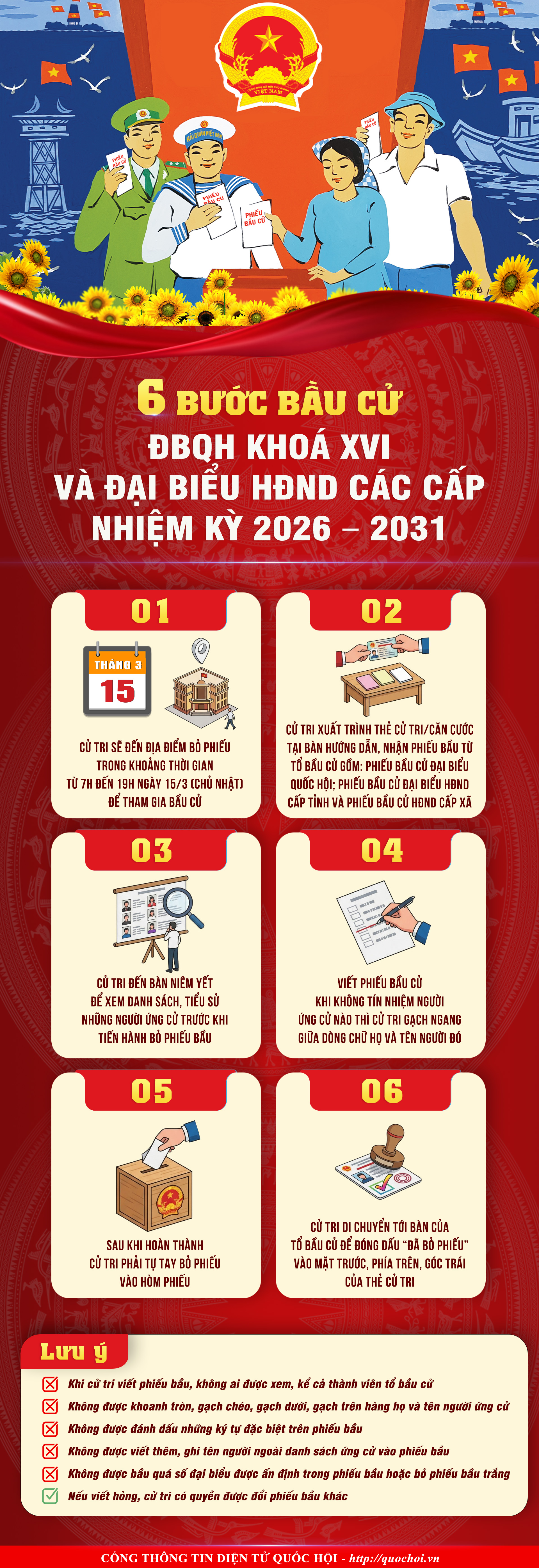 [Infographic] Quy trình 6 bước bầu cử ĐBQH khoá XVI và Đại biểu HĐND các cấp nhiệm kỳ 2026 – 2031
