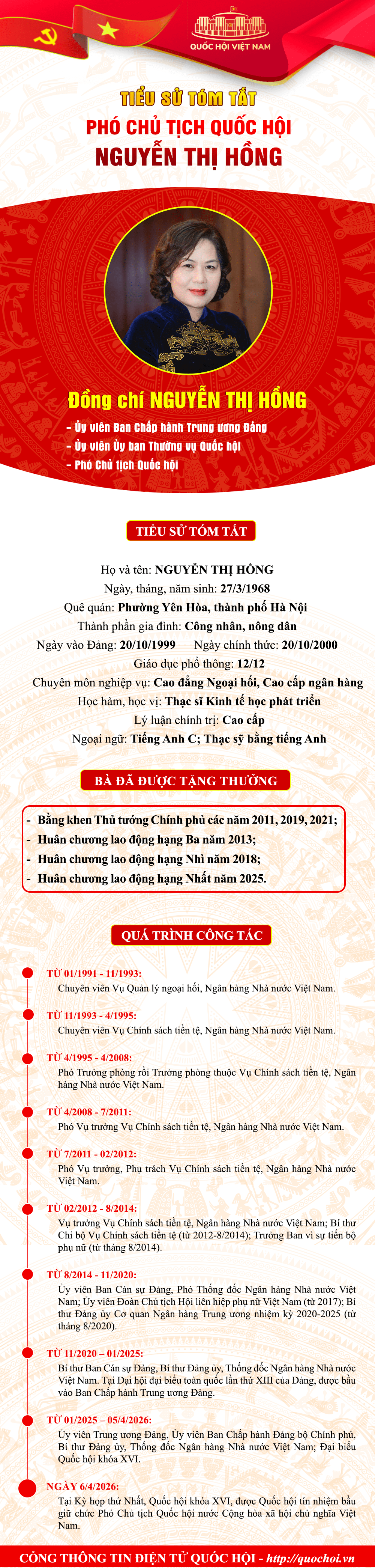 Tiểu sử tóm tắt Phó Chủ tịch Quốc hội khóa XVI Nguyễn Thị Hồng