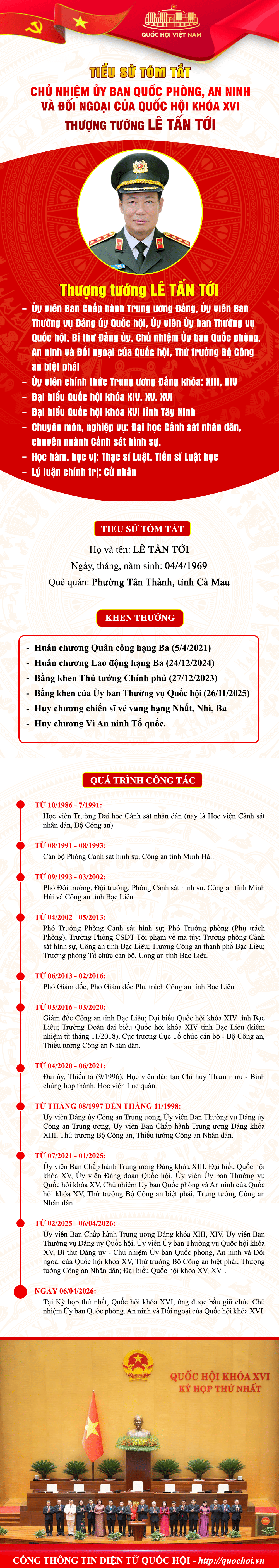 Tiểu sử tóm tắt Chủ nhiệm Ủy ban Quốc phòng, An ninh và Đối ngoại khóa XVI, Thượng tướng Lê Tấn Tới