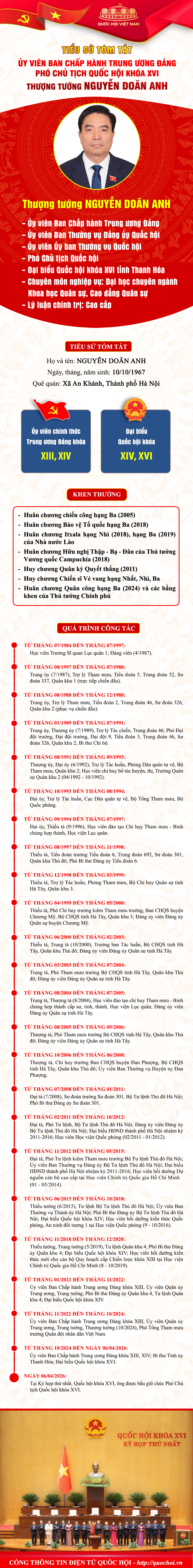 Tiểu sử tóm tắt Phó Chủ tịch Quốc hội khóa XVI, Thượng tướng Nguyễn Doãn Anh