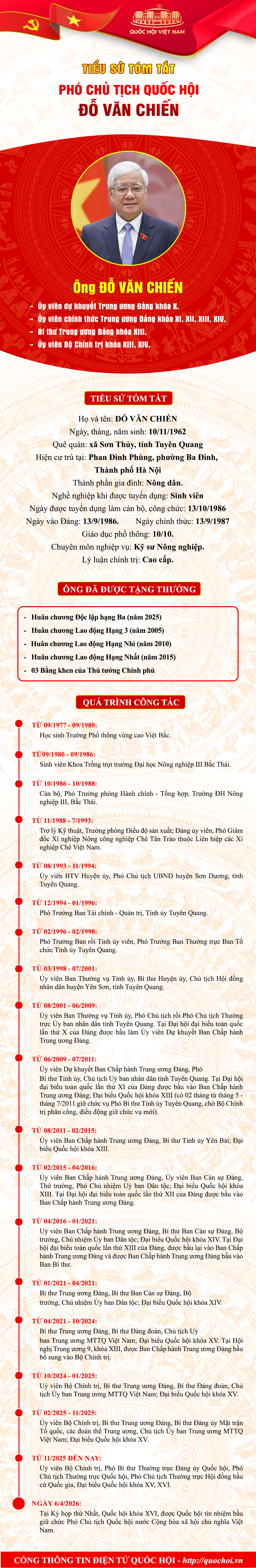 Tiểu sử tóm tắt Phó Chủ tịch Quốc hội khoá XVI Đỗ Văn Chiến