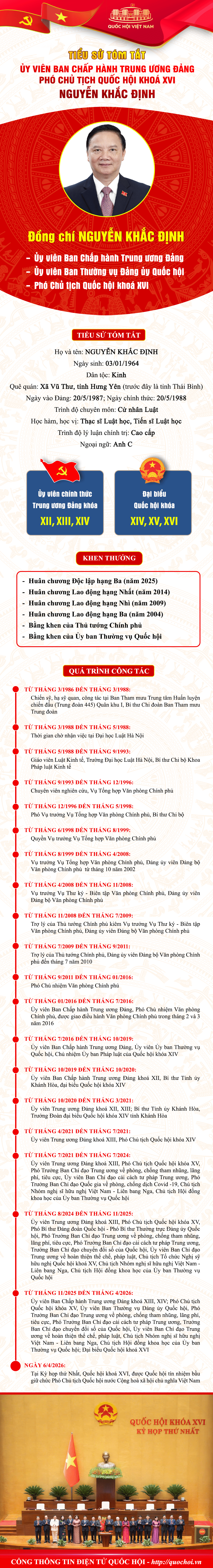 Tiểu sử tóm tắt Phó Chủ tịch Quốc hội khoá XVI Nguyễn Khắc Định