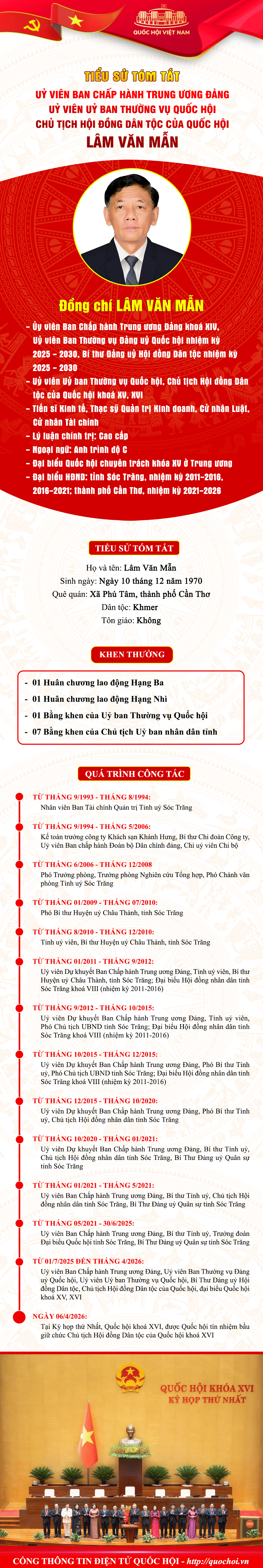 Tiểu sử tóm tắt của Chủ tịch Hội đồng Dân tộc của Quốc hội khoá XVI Lâm Văn Mẫn