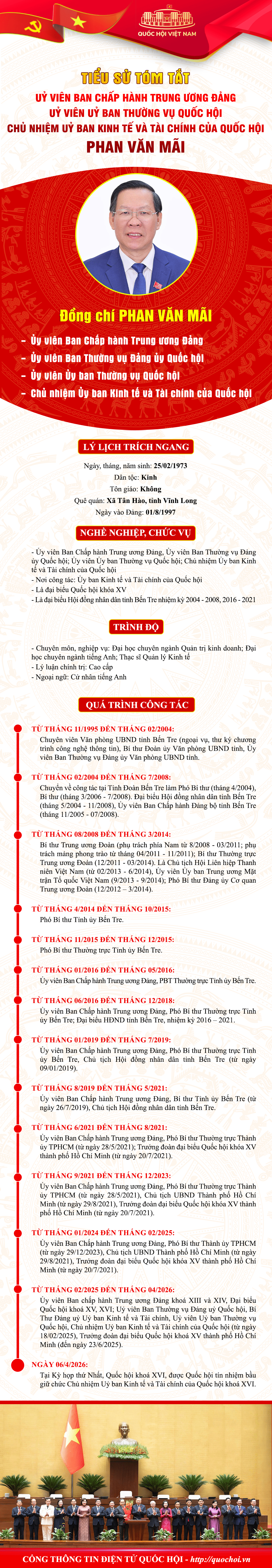 Tiểu sử tóm tắt của Chủ nhiệm Uỷ ban Kinh tế và Tài chính của Quốc hội khoá XVI Phan Văn Mãi