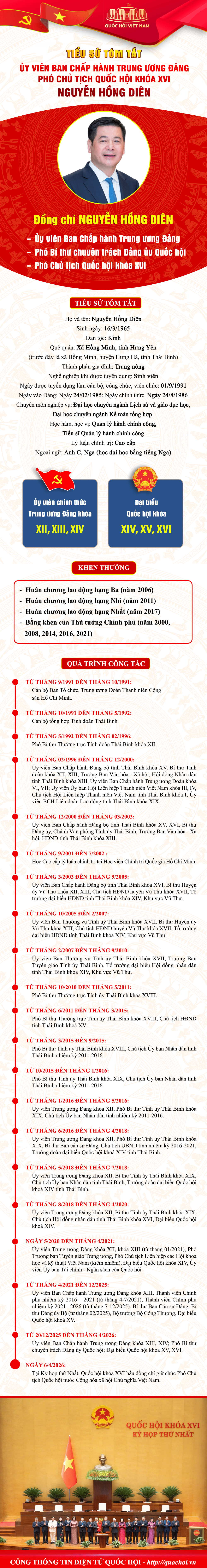Tiểu sử tóm tắt Phó Chủ tịch Quốc hội khóa XVI Nguyễn Hồng Diên