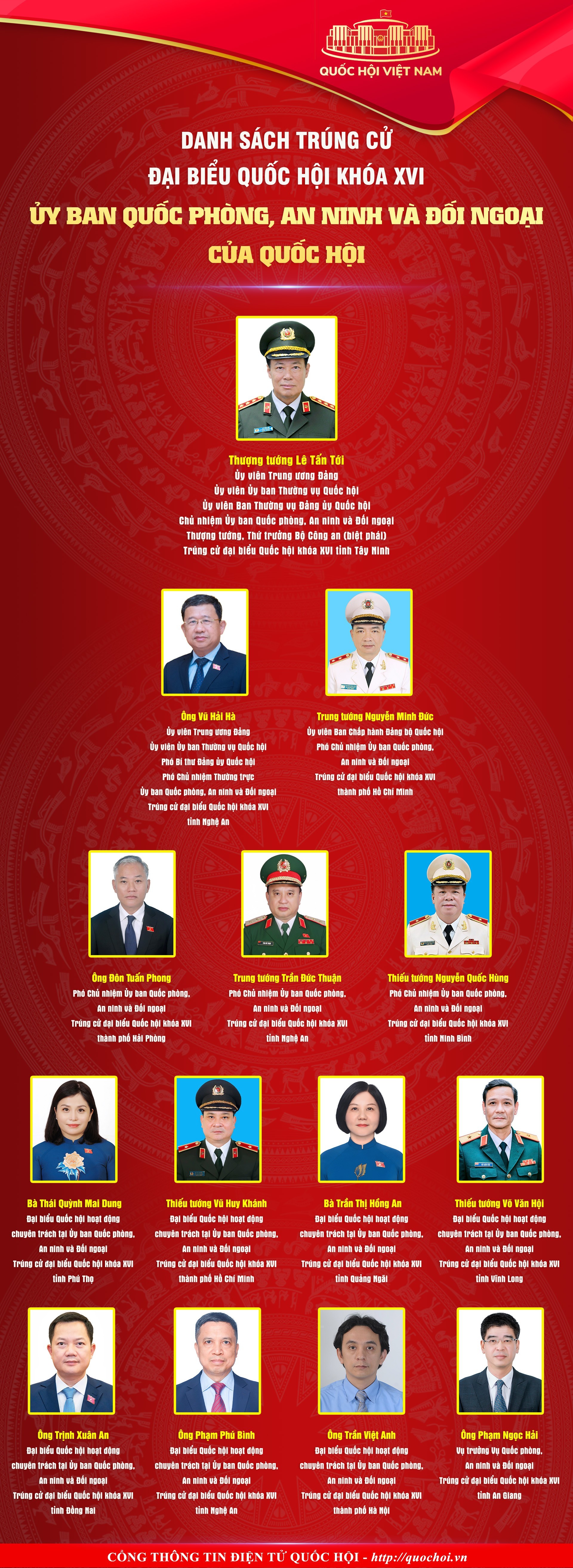 Danh sách các đồng chí thuộc Ủy ban Quốc phòng, An ninh và Đối ngoại của Quốc hội trúng cử đại biểu Quốc hội khóa XVI