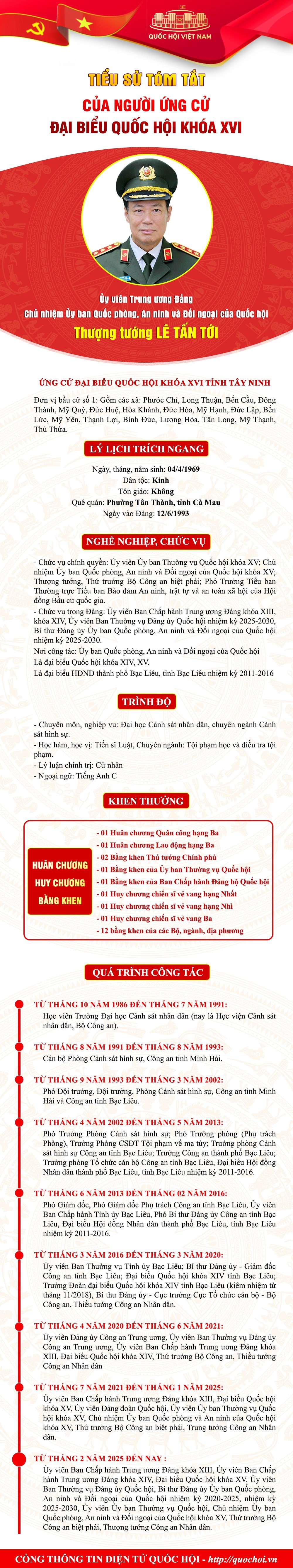 Chủ nhiệm Ủy ban Quốc phòng, An ninh và Đối ngoại, Thượng tướng Lê Tấn Tới ứng cử đại biểu Quốc hội khóa XVI tỉnh Tây Ninh