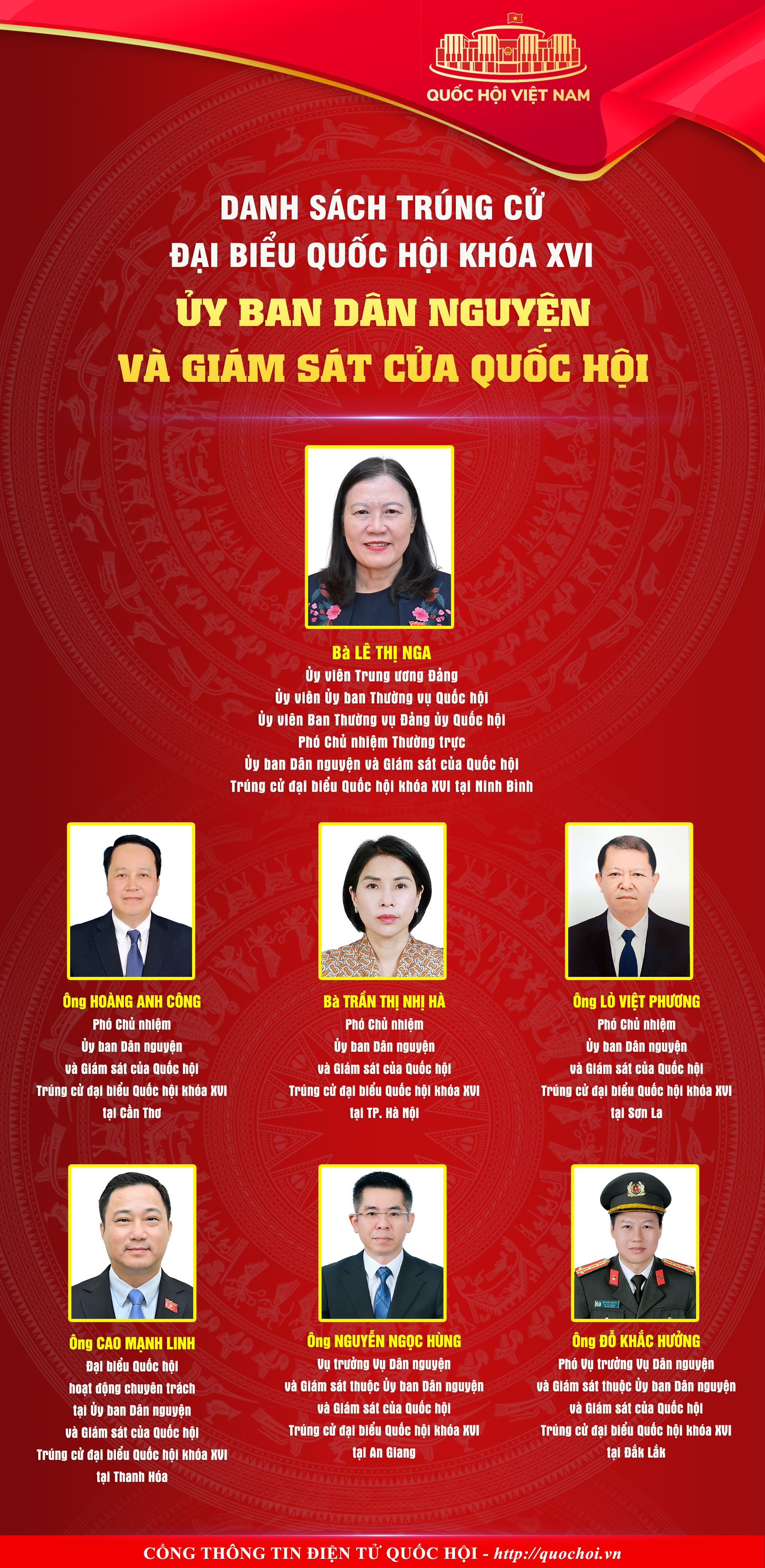 Danh sách các đồng chí thuộc Ủy ban Dân nguyện và Giám sát của Quốc hội trúng cử đại biểu Quốc hội khoá XVI