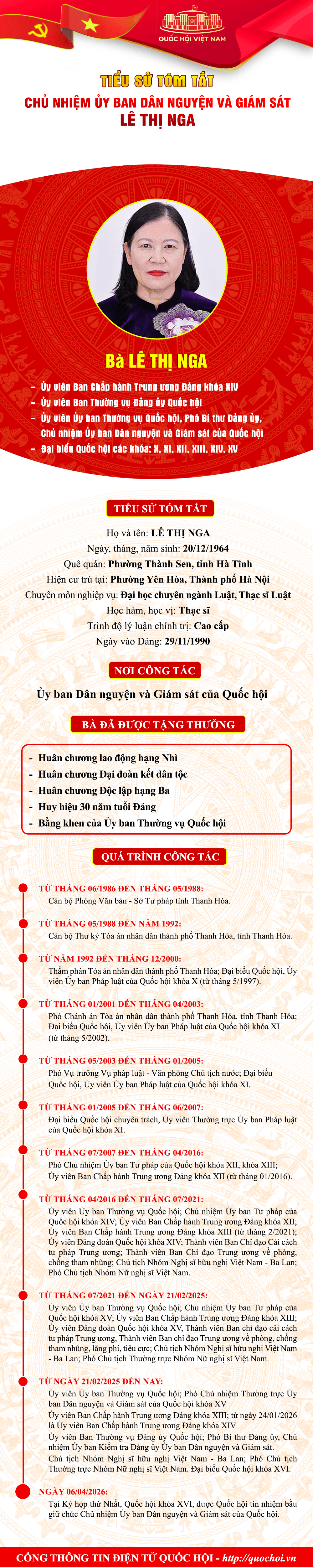 Tiểu sử Chủ nhiệm Ủy ban Dân nguyện và Giám sát Lê Thị Nga